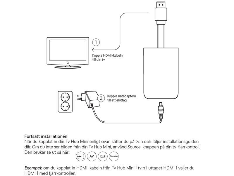 Tv Hub Mini Kom igång - Inkoppling 800x600